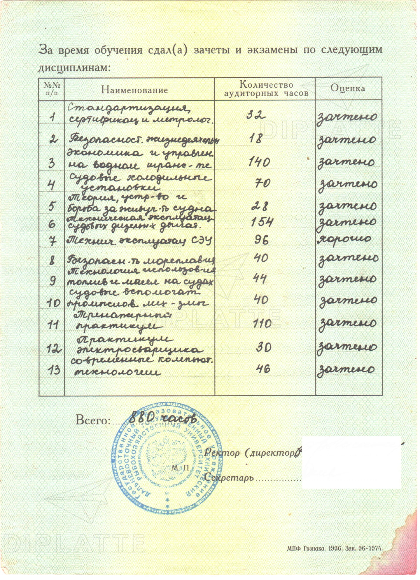 Предметы диплома о профессиональной переподготовке 2002 года (Дальрыбвтуз)