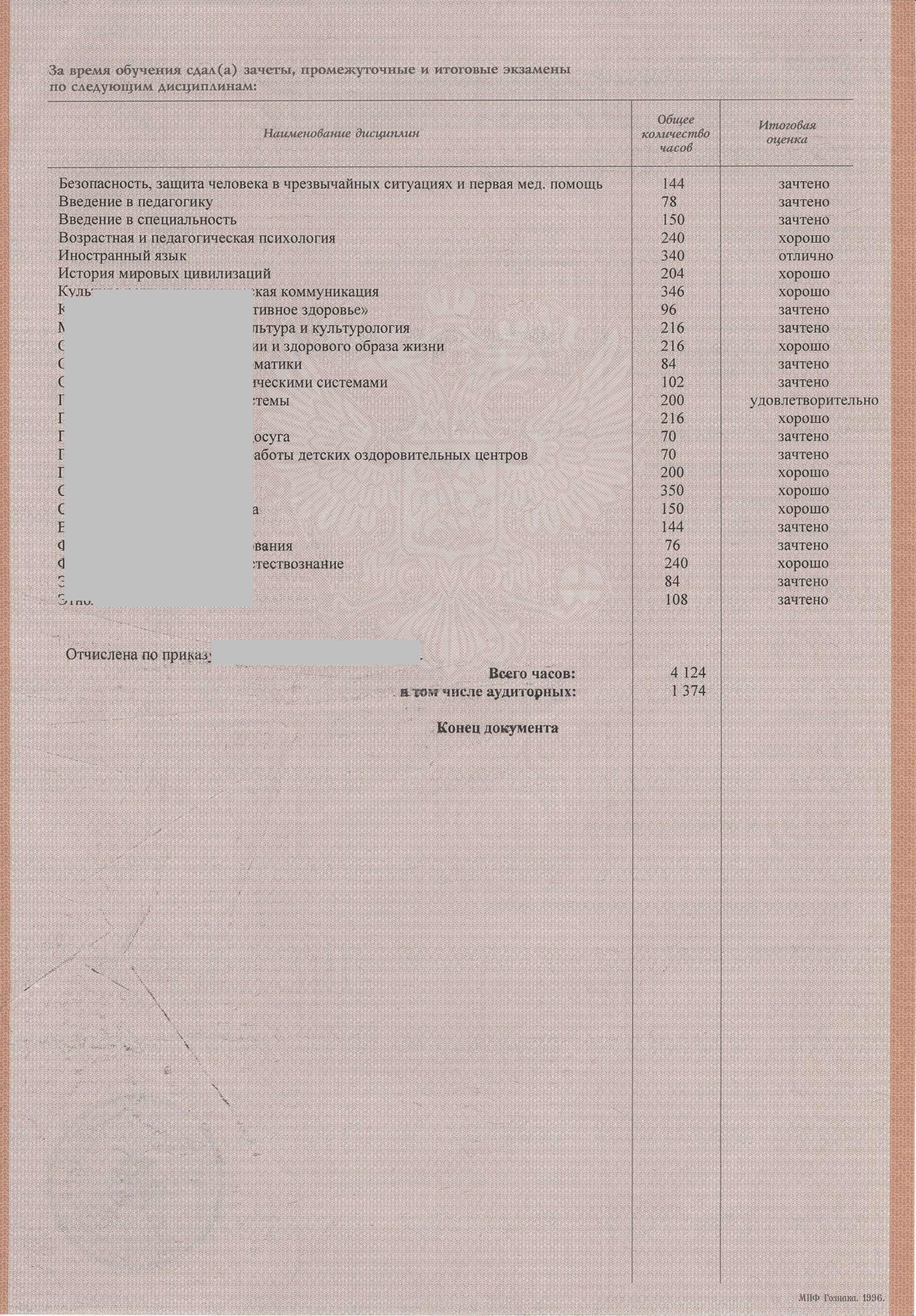 НГПУ Академическая справка 2007 год (предметы)